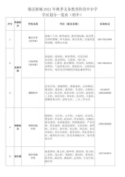 西咸秦汉新城最新消息，蓬勃发展中的历史新篇章