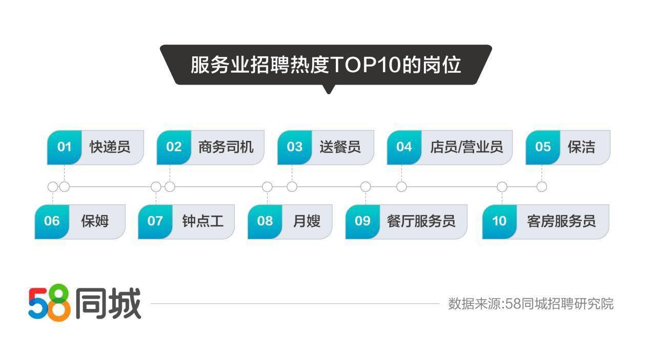 聚焦最新招聘动态 58安康招聘网最新招聘信息汇总