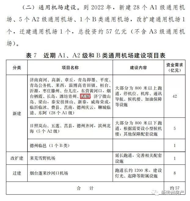 诸城飞机场最新消息，建设进展、未来规划与影响分析