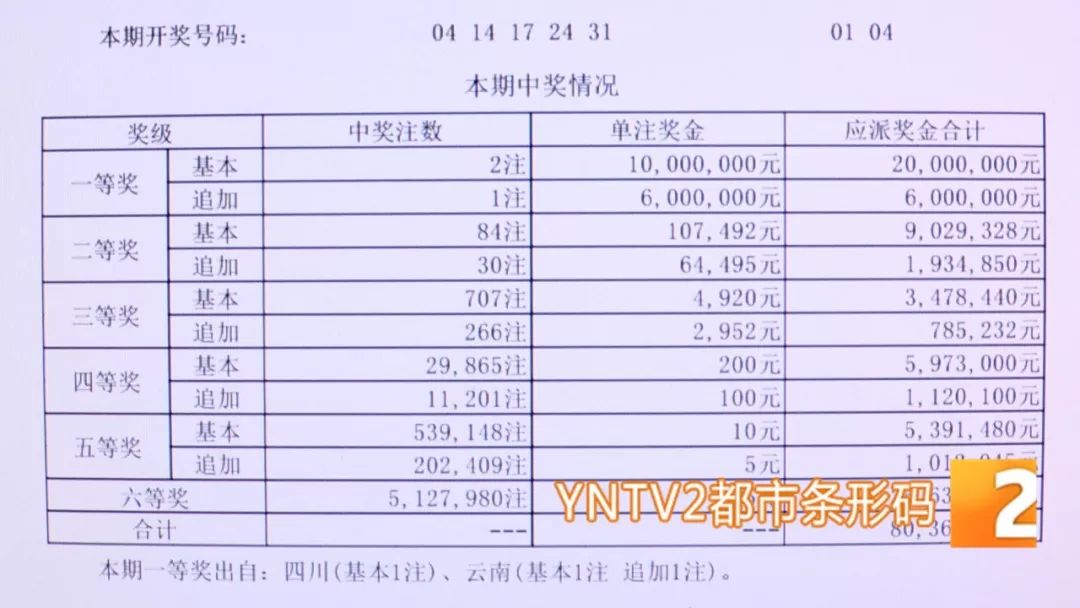 山东11选五最新开奖结果揭秘