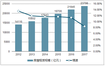 咸阳房屋出租最新消息，市场概况与租赁指南