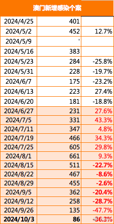 2025新澳门精准免费大全|词语释义解释落实,探索澳门未来，2025新澳门精准免费大全与词语释义解释落实之路