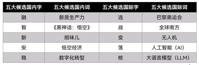 2024年正版资料免费大全中特|讲解词语解释释义,揭秘未来，2024正版资料免费大全中的特殊词汇与词语释义