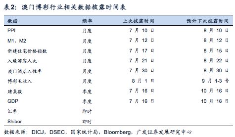 7777788888新澳门开奖2024年|构建释义解释落实,探索新澳门开奖背后的奥秘，构建释义解释落实的策略分析