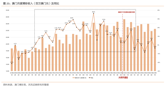 新澳门彩单双号综合走势|构建释义解释落实,澳门新彩单双号综合走势，构建释义解释与落实策略