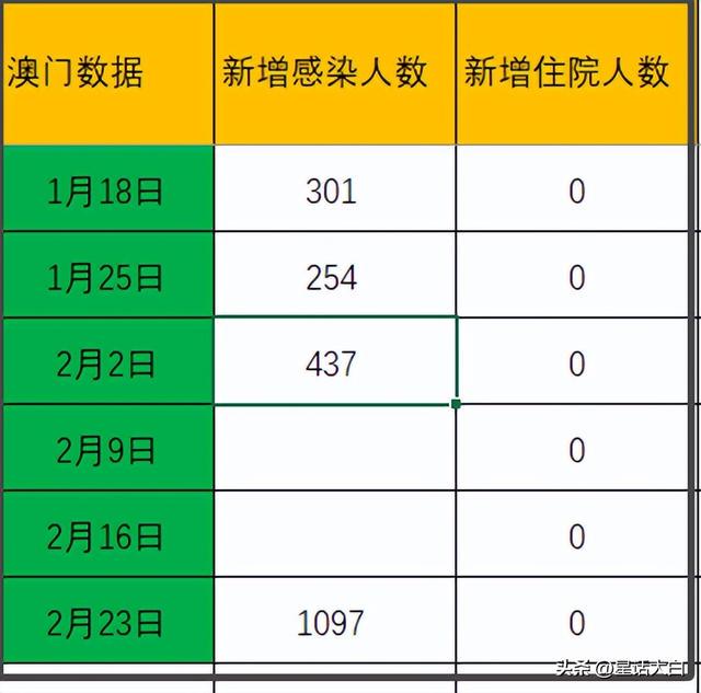 新澳门开奖结果2025开奖记录查询表|精选解析解释落实,澳门新开奖结果及2025年开奖记录深度解析与查询指南