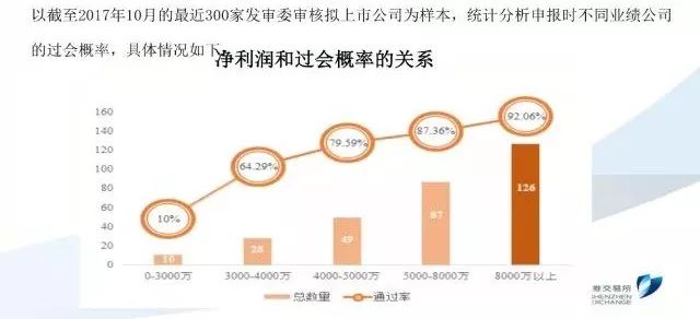 快手 第10页